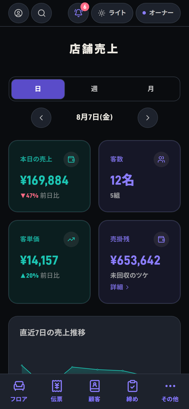 売上 — その日の数字を締めずに見る